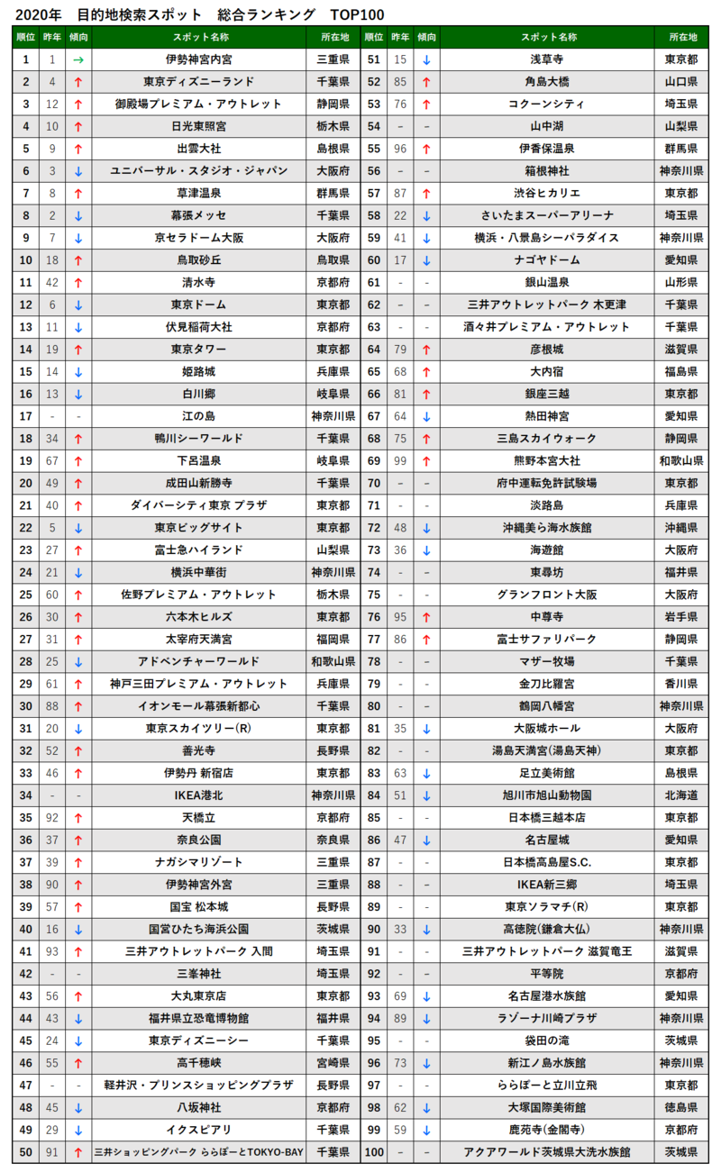 ranking2020_1_sougou.png